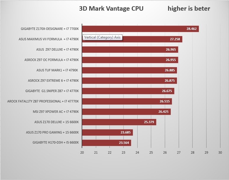 3d mark vantage cpu