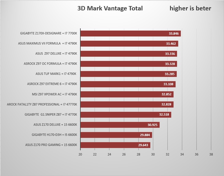 3d mark vantage total
