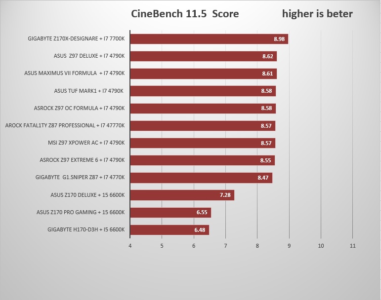 ceinbench11.5