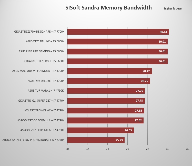 sandra m b
