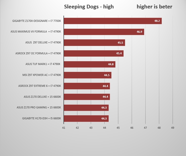 sleeping dog