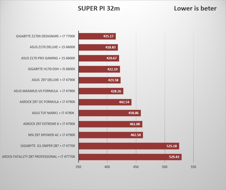 super pi