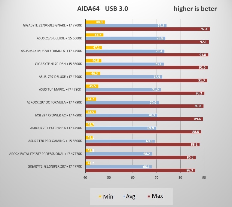 usb 3