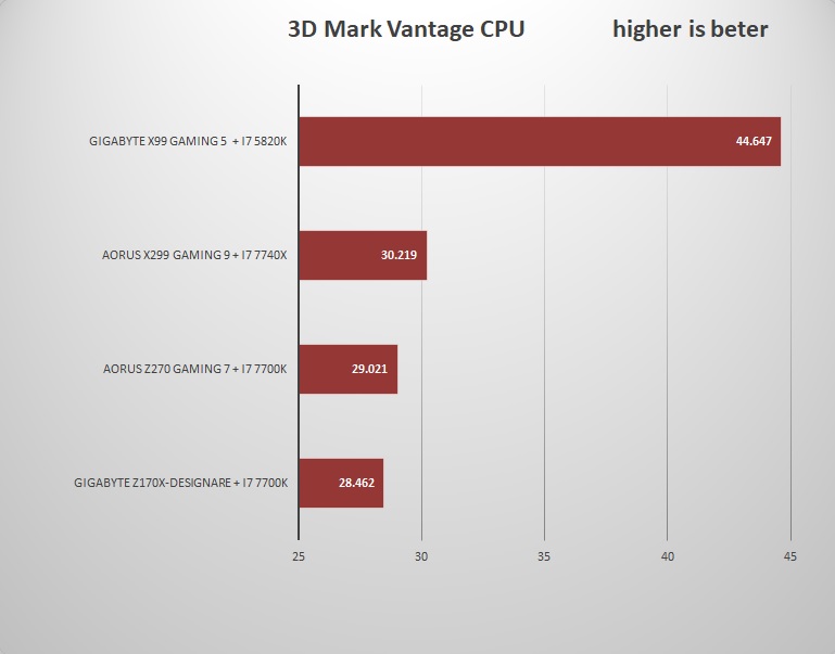 3d mark vantag cpu