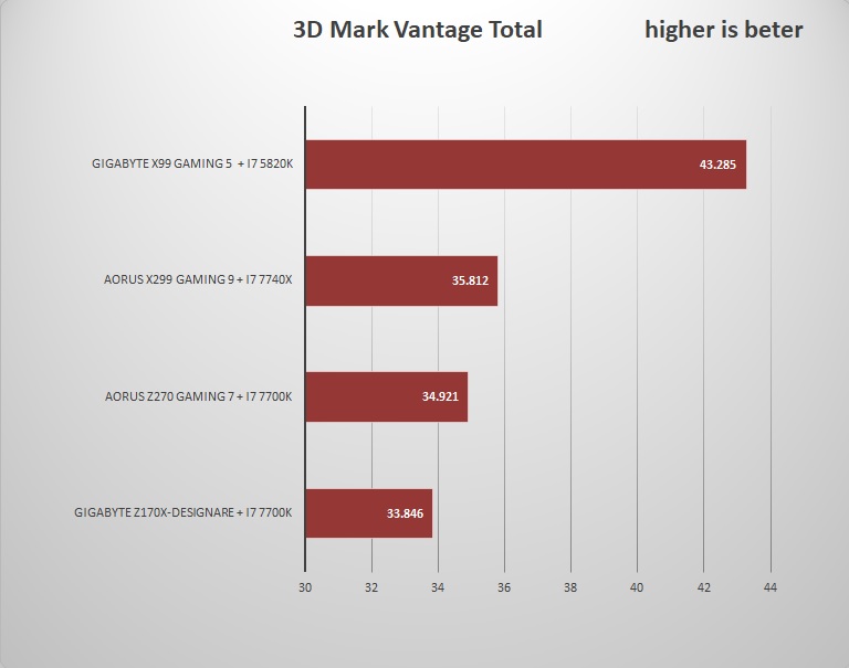 3d mark vantag totall