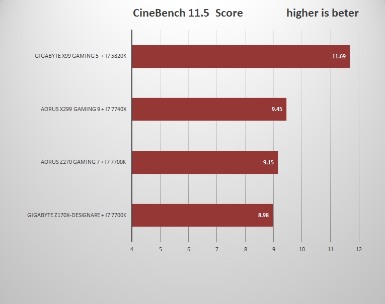 cinebench