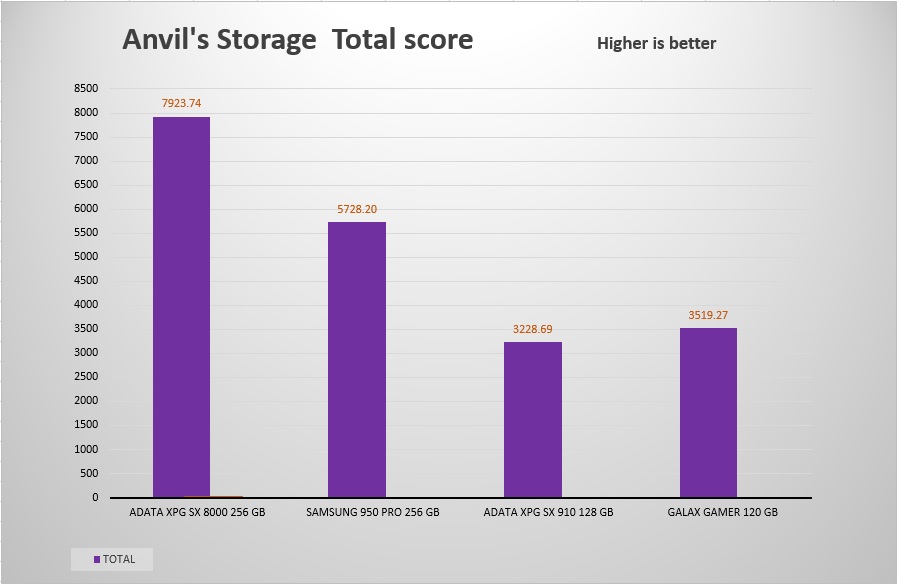 anvil's storage - total