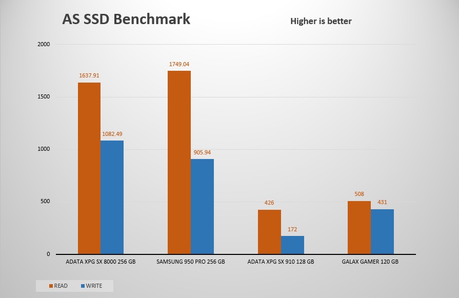 as ssd benchmark