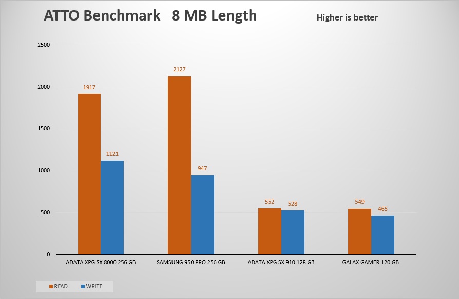atto benchmark