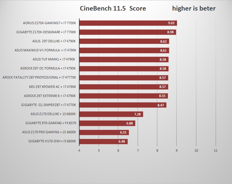 ceinbench11.5