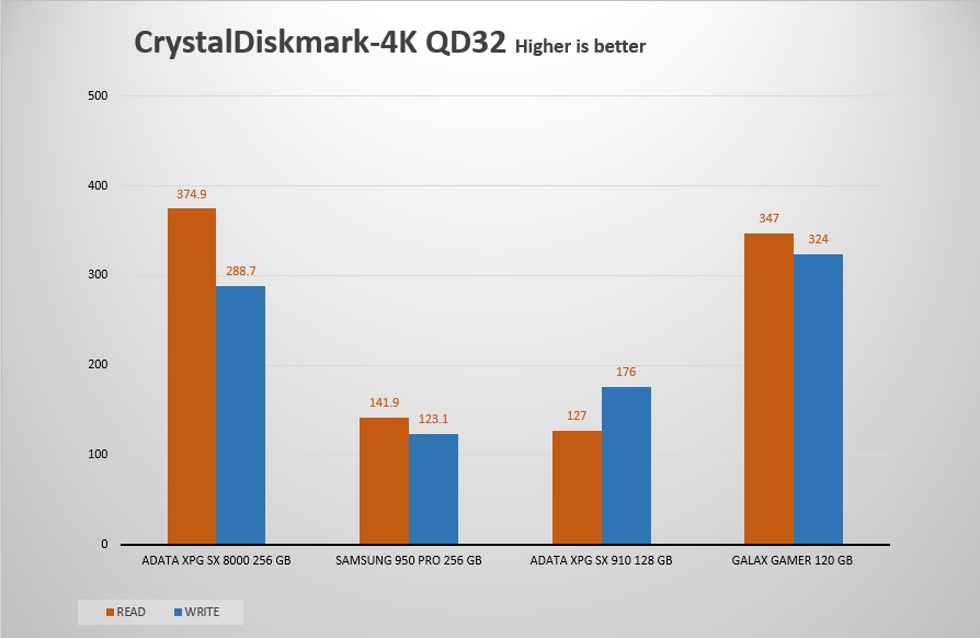 crystaldiskmark benchmark