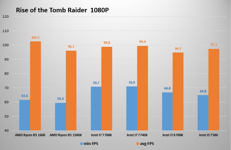 Rise of the Tomb Raider 1080P