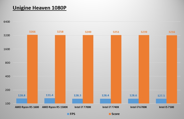 Unigine Heaven 1080P