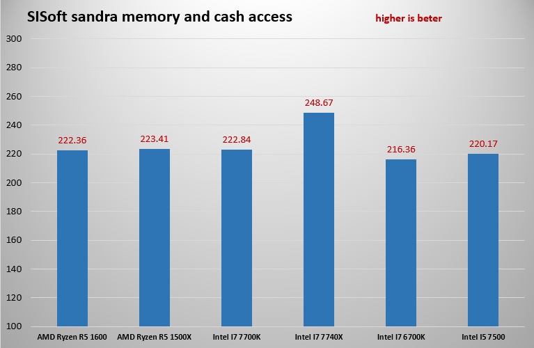 sandra memory and cash