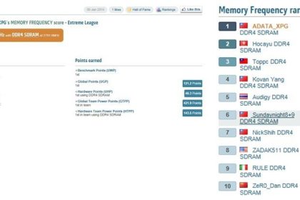 ADATA D MHz HWBOT printscreen