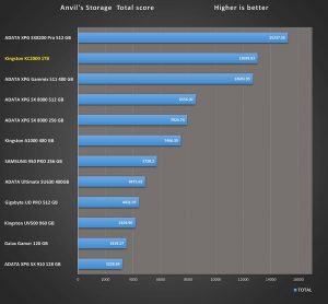 anvils total