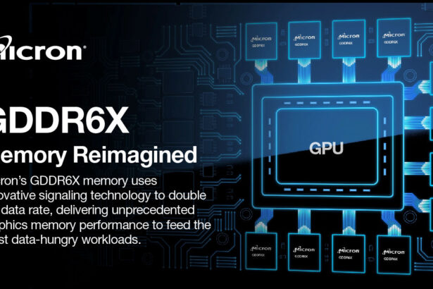 MICRON GDDRX