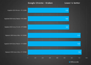 Google Chrome – Kraken – Hardwarefield